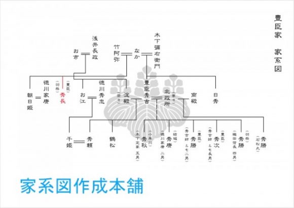 豊臣秀吉の家系図